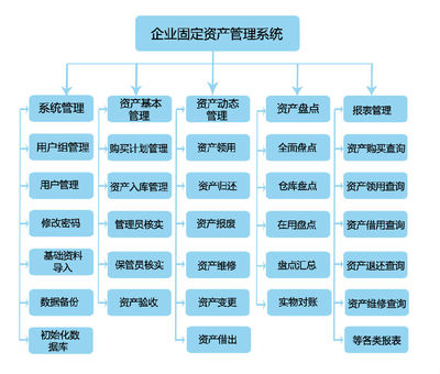 企业固定资产现代化管理 数字化转型之道