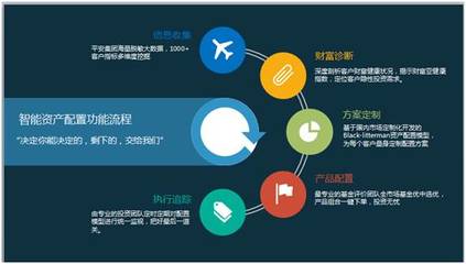 没有家世加持，他们如何独立完成资产管理并实现财务自由？我身边三位90后的真实故事