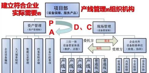 痛？你离企业最佳的精益管理，就差产线管家！——资产管理迫在眉睫