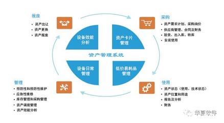 公立医院固定资产管理优化路径探索