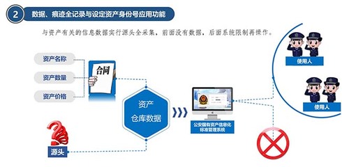 国有资产信息化标准管理系统 打造高效透明的资产管理新模式