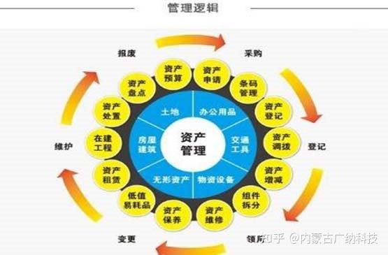 物流企业固定资产分类策略与资产管理解析
