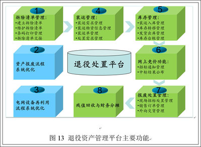 ISO55000资产管理体系的系统建设与价值释放
