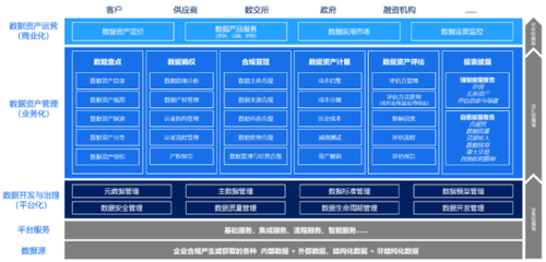数据资产管理 透视工业4.0时代的价值觉醒与释放路径