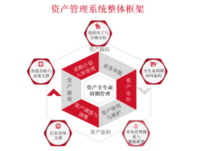 从零散到有机 联想百应资产管理系统如何让中小企业资产管理不止于保障