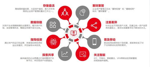 用友资产管理系统凭借卓越表现，荣获Gartner EAM市场全球第六、中国第一