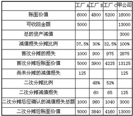 资产减值的判定与计量分析——基于甲公司跨国工厂案例的研究